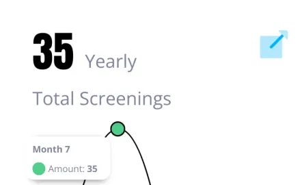 Screening cijfers