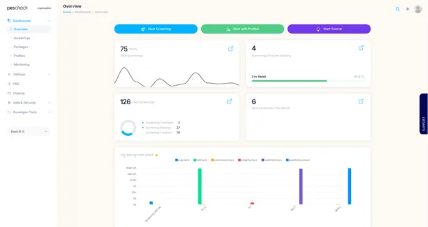 Wat komt er naar voren in een achtergrondcheck? Europese HR-gids voor 2025